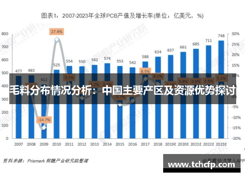 毛料分布情况分析:中国主要产区及资源优势探讨 毛料分布情况分析:中国主要产区及资源优势探讨